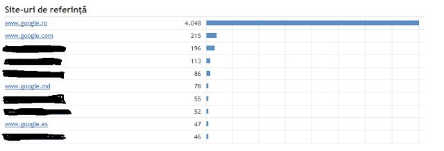 Site intr-o continua crestere. Va multumesc pentru vizite!