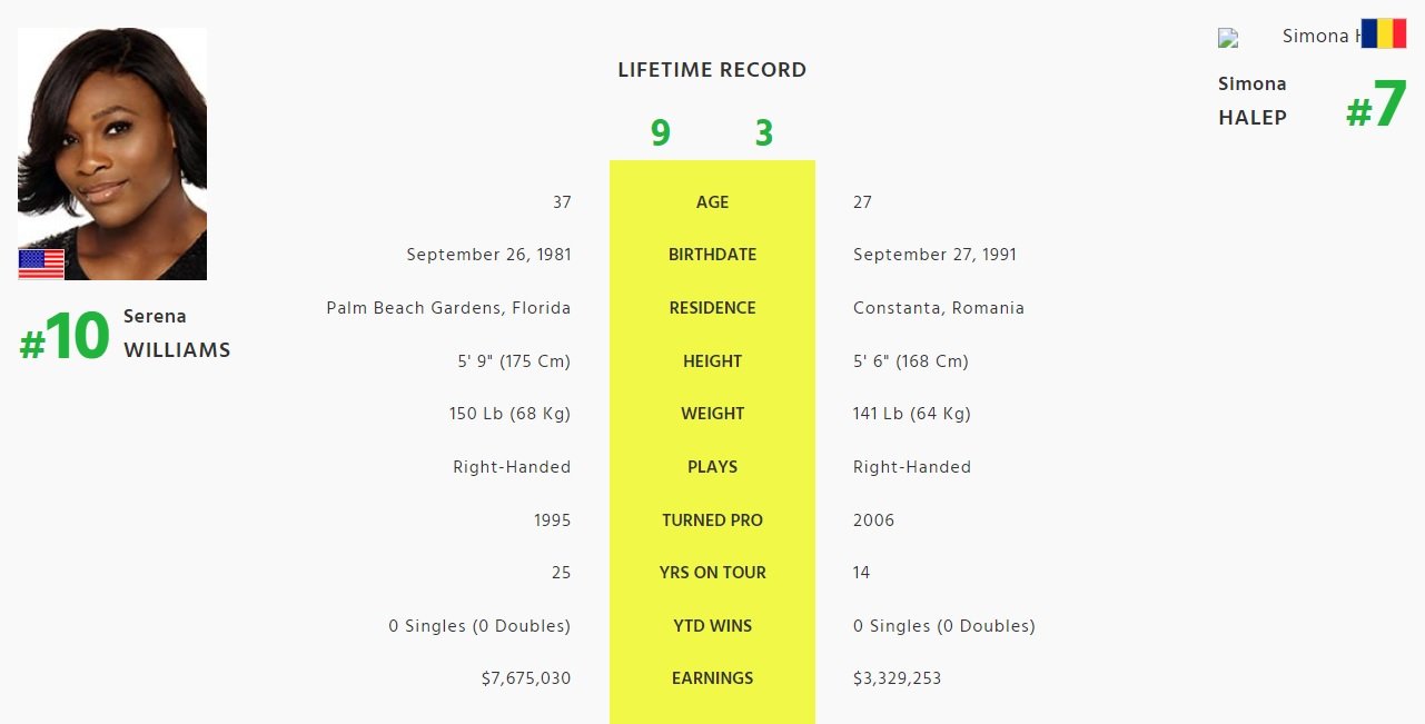 Serena Williams vs Simona Halep